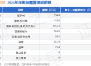 亚太科技(002540)年报：2024年净利润同比减18.13%，高管薪酬总额544.36万元同比减4.92%