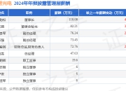 奥普光电(002338)年报：2024年净利润同比减23.33%，高管薪酬总额507.97万元同比增37.9%