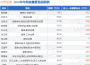 大洋生物(003017)年报：2024年净利润同比增27.48%，高管薪酬总额614.28万元同比增8.66%