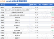 中光学(002189)年报：2024年净利润同比减49.19%，高管薪酬总额458.08万元同比增4.88%