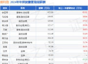 美利信(301307)年报：2024年净利润同比减220.58%，高管薪酬总额1591.41万元同比增13.43%