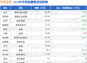 传智教育(003032)年报：2024年净利润同比减956.85%，高管薪酬总额710.34万元同比减29.92%