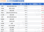 川宁生物(301301)年报：2024年净利润同比增48.88%，高管薪酬总额1390.07万元同比增61.66%
