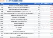 京东方Ａ(000725)年报：2024年净利润同比增108.96%，高管薪酬总额6395.2万元同比增18.35%
