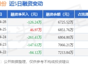 杭华股份：4月28日融资买入161.76万元，融资融券余额6725.52万元