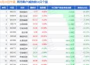 4月29日午盘两市散户减持前50只个股