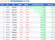 4月29日午盘两市游资减持前50只个股