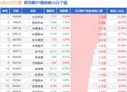 4月29日午盘两市散户增持前50只个股