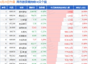4月29日午盘两市游资增持前50只个股