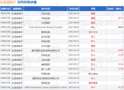 里昂：降比亚迪电子(00285.HK)目标价至38.9港元 维持“跑赢大市”评级