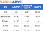 红星美凯龙(01528.HK)一季度自营商场营业收入12.47亿元，同比减少16.4%