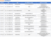 极兔速递作为被告/被上诉人的1起涉及快递服务合同纠纷的诉讼将于2025年4月30日开庭
