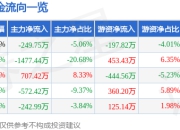 股票行情快报：大众公用（600635）4月29日主力资金净卖出249.75万元