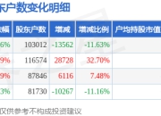 遥望科技(002291)3月31日股东户数10.3万户，较上期减少11.63%