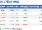 康力电梯(002367)3月31日股东户数3.26万户，较上期减少0.94%