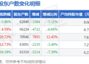 汉王科技(002362)3月31日股东户数6.28万户，较上期减少5.11%