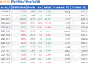 奥 特 迅(002227)4月18日股东户数3.49万户，较上期减少2.79%