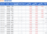 天风证券：给予富安娜买入评级