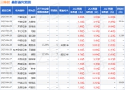 华龙证券：首次覆盖三棵树给予增持评级
