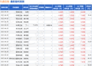 华龙证券：首次覆盖丸美生物给予增持评级