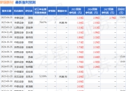 华龙证券：给予斯瑞新材增持评级
