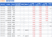 华龙证券：给予长海股份增持评级