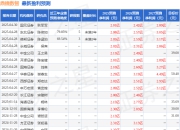 华龙证券：首次覆盖鼎捷数智给予增持评级