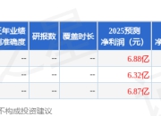 华安证券：给予兴齐眼药买入评级