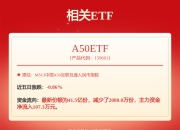 罕见！公募“首席”要当总经理？
