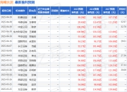 东兴证券：给予海螺水泥买入评级