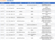 所见所得科技作为被告/被上诉人的1起涉及合同纠纷的诉讼将于2025年5月6日开庭