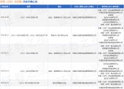 多国（北京）供应链作为被告/被上诉人的1起涉及追加、变更被执行人异议之诉的诉讼将于2025年5月6日开庭