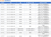 航天君熹作为被告/被上诉人的1起涉及装饰装修合同纠纷的诉讼将于2025年5月6日开庭