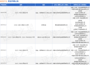 金达矿业作为被告/被上诉人的1起涉及追加、变更被执行人异议之诉的诉讼将于2025年5月6日开庭