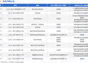 创维光伏作为被告/被上诉人的1起涉及合同纠纷的诉讼将于2025年5月6日开庭