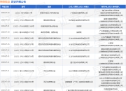 格物致品作为被告/被上诉人的1起涉及侵害作品复制权、发行权、信息网络传播权纠纷的诉讼将于2025年5月6日开庭