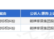箭牌家居作为原告/上诉人的2起涉及侵害商标权纠纷的诉讼将于2025年5月6日开庭