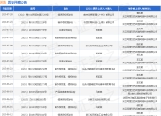 闲鱼作为被告/被上诉人的1起涉及信息网络买卖合同纠纷的诉讼将于2025年5月6日开庭