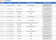 极氪汽车作为被告/被上诉人的1起涉及产品责任纠纷的诉讼将于2025年5月6日开庭
