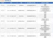 远东租赁作为原告/上诉人的1起涉及融资租赁合同纠纷的诉讼将于2025年5月6日开庭