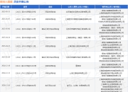 绿地大基建作为被告/被上诉人的1起涉及建设工程分包合同纠纷的诉讼将于2025年5月6日开庭