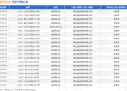 维仕融资担保作为原告/上诉人的1起涉及追偿权纠纷的诉讼将于2025年5月6日开庭