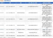 丰盛集团作为被告/被上诉人的1起涉及合同纠纷的诉讼将于2025年5月6日开庭