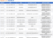 中建四局六公司作为被告/被上诉人的1起涉及建设工程施工合同纠纷的诉讼将于2025年5月6日开庭