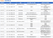 万德建设作为原告/上诉人的1起涉及建设工程施工合同纠纷的诉讼将于2025年5月6日开庭