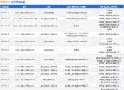 陕建股份作为被告/被上诉人的1起涉及合同纠纷的诉讼将于2025年5月6日开庭