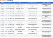 喜马拉雅科技作为被告/被上诉人的1起涉及名誉权纠纷的诉讼将于2025年5月6日开庭