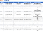 慕思股份作为原告/上诉人的1起涉及侵害商标权纠纷的诉讼将于2025年5月6日开庭