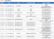 中安华力作为被告/被上诉人的1起涉及劳动争议的诉讼将于2025年5月6日开庭