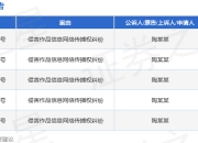 格物致品作为被告/被上诉人的5起涉及侵害作品信息网络传播权纠纷的诉讼将于2025年5月6日开庭